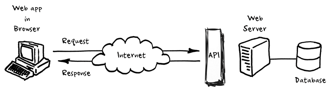 Building a Cutting-Edge Nutrition Facts Web Application: Unleashing the Power of API Integration