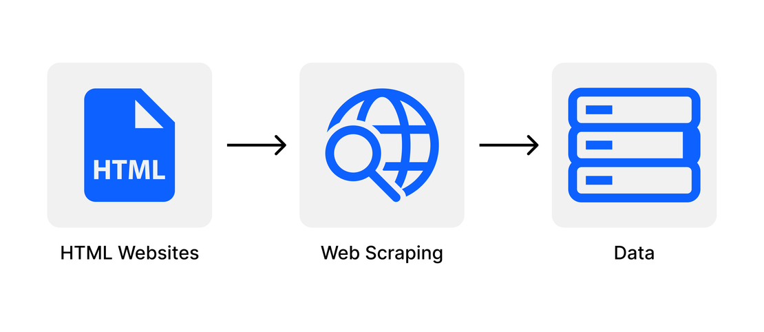 WebWeaver: Unleashing HTML Magic with HtmlAgilityPack